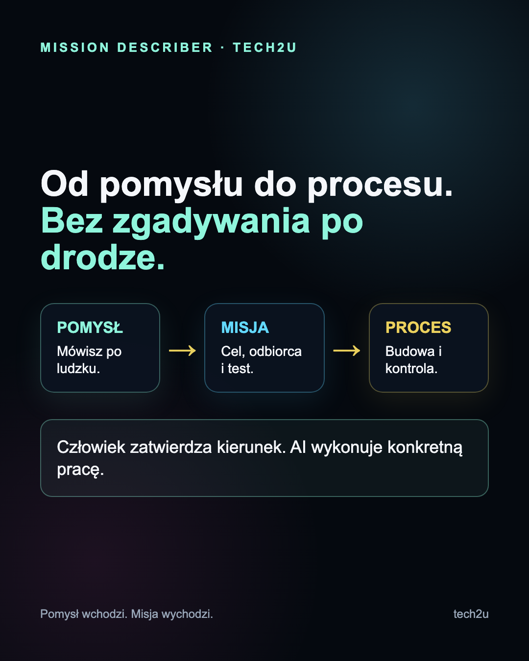 Pomysł, uporządkowana misja, budowa i kontrola